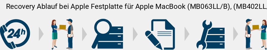 Recovery Ablauf bei Apple  Festplatte für Apple MacBook (MB063LL/B), (MB402LL/A), (MB403LL/A)