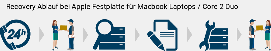 Recovery Ablauf bei Apple  Festplatte für Macbook Laptops / Core 2 Duo