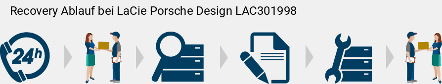 Recovery Ablauf bei LaCie Porsche Design LAC301998