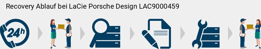 Recovery Ablauf bei LaCie Porsche Design LAC9000459
