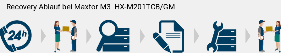 Recovery Ablauf bei Maxtor M3  HX-M201TCB/GM