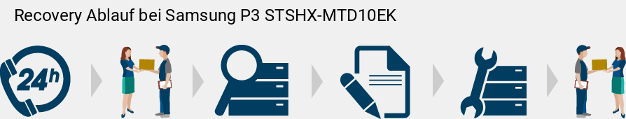 Recovery Ablauf bei Samsung P3 STSHX-MTD10EK