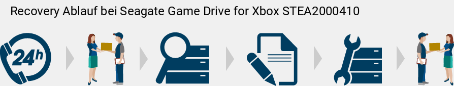 Recovery Ablauf bei Seagate Game Drive for Xbox STEA2000410