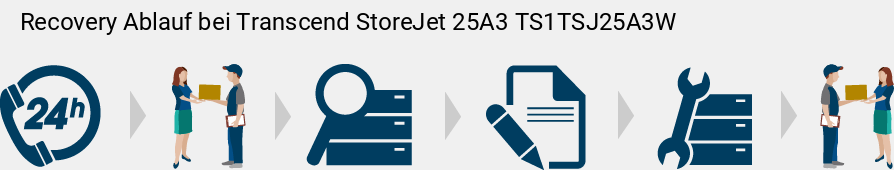 Recovery Ablauf bei Transcend StoreJet 25A3 TS1TSJ25A3W