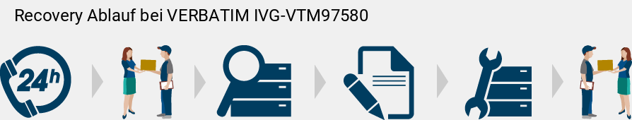 Recovery Ablauf bei VERBATIM  IVG-VTM97580