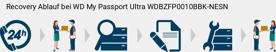 Recovery Ablauf bei WD My Passport Ultra WDBZFP0010BBK-NESN
