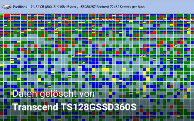 Daten gelöscht von Transcend  TS128GSSD360S